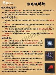 明末渊虚之羽单手剑法爷轮椅流派怎么加点