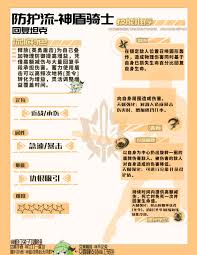 星痕共鸣神盾骑士防御回血流怎么培养