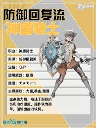 星痕共鸣神盾骑士防御回血流怎么培养