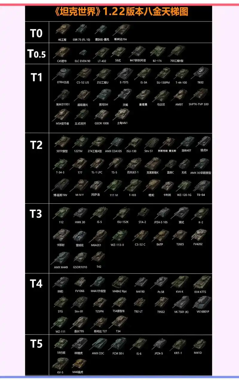 《坦克世界》天梯绯红蝎狮赛季怎么解读