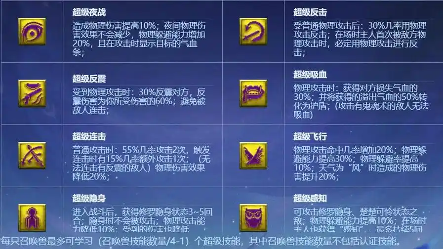 斗兽至高天宠物突破方法