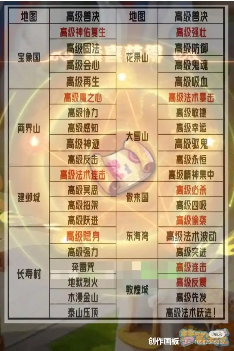 斗兽至高天宠物突破方法