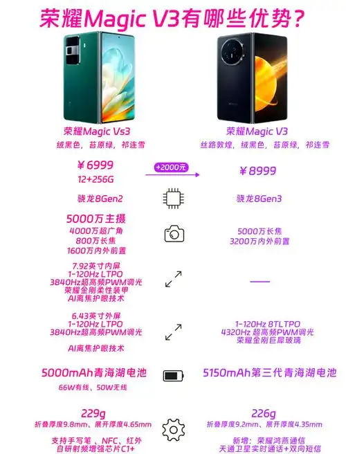 荣耀MagicVs3如何打开个人热点