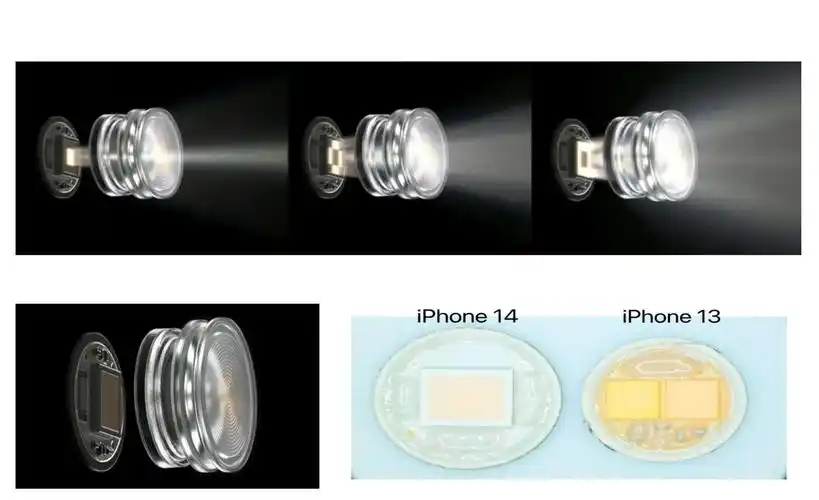 iPhone闪光灯获专利保护的原因