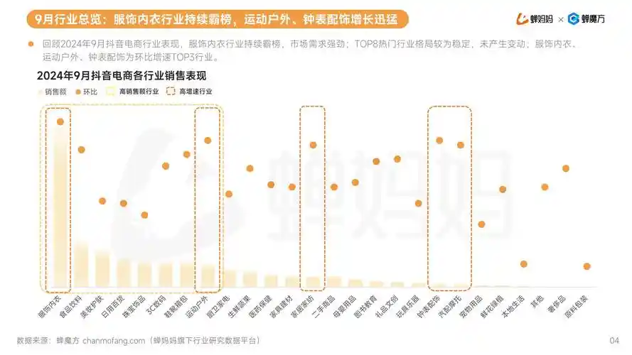 2024年抖音最新情况是什么