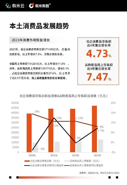 2024年抖音最新情况是什么