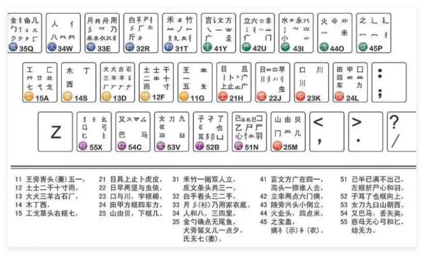 极品五笔