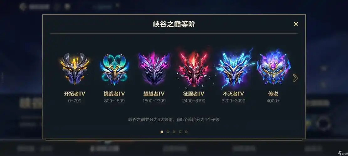 英雄联盟端游段位比例是多少