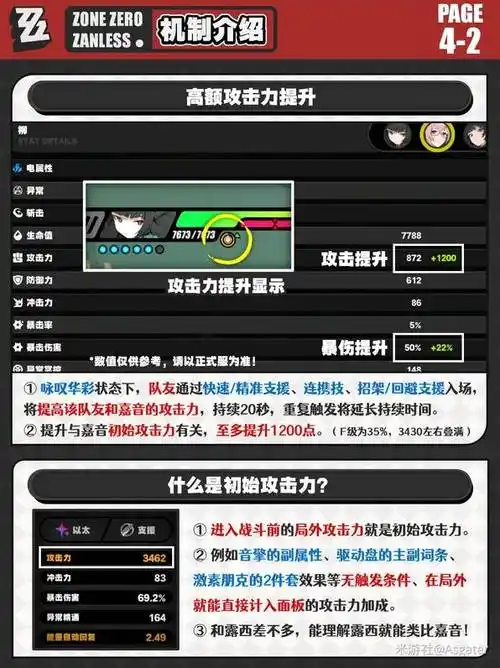 绝区零耀嘉音突破材料有哪些