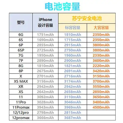 苹果iPhone电池容量快速衰减的应对措施