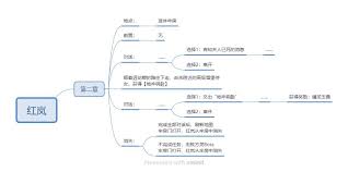 明末渊虚之羽第二章红岚在哪