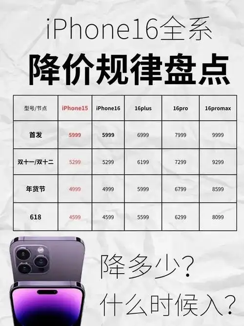 iPhone16全系列降价幅度是多少