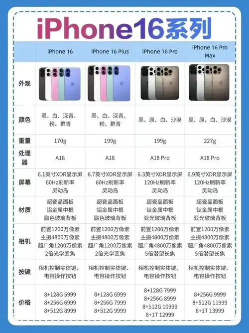 iPhone16全系列降价幅度是多少
