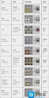 我的世界合成表有哪些