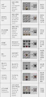 我的世界合成表有哪些