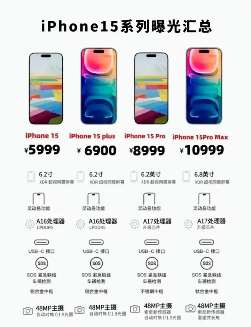可以把数据迁移到iphone15的起始iphone型号是啥