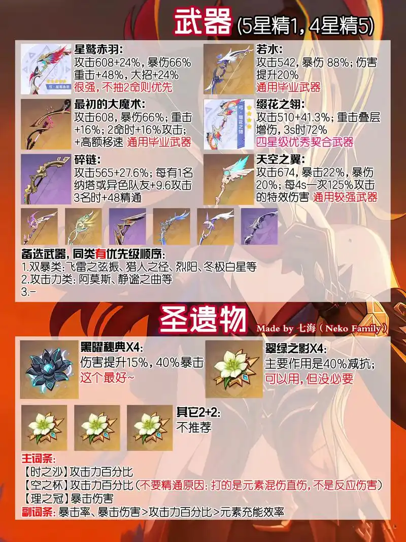 原神恰斯卡怎样操作可实现变强