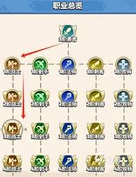 勇者联盟中哪个职业最强