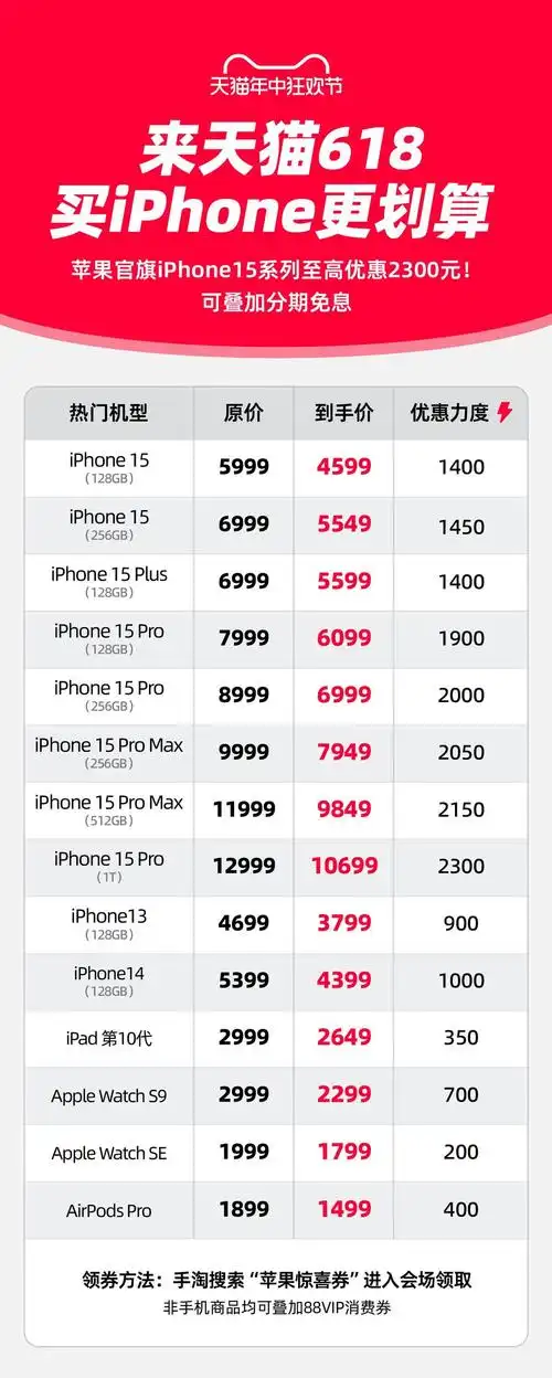 双十一iPhone15特惠优惠力度介绍