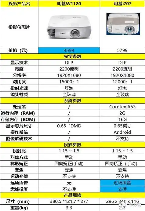 明基w1120清晰度怎么调