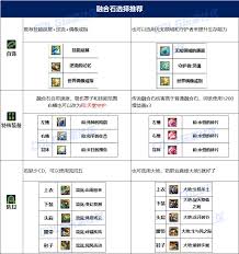 DNF重泉版本缪斯穿什么装备好