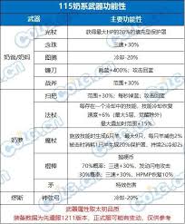 DNF重泉版本缪斯穿什么装备好