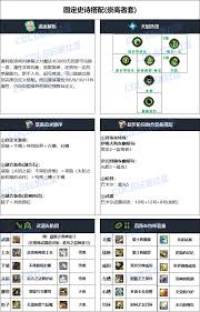 DNF重泉版本缪斯穿什么装备好