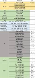 DNF辟邪玉有什么作用