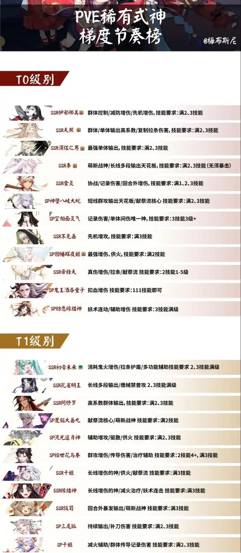 阴阳师妖怪屋式神强度怎么排行