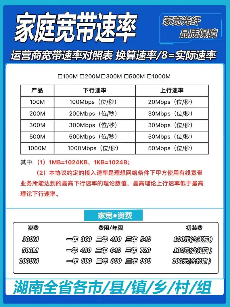 25mb/s等于多少兆宽带