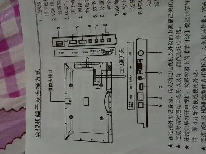 长虹连接电脑的方法