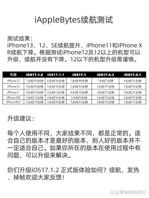 iOS 17.1.2的发布时间为何时