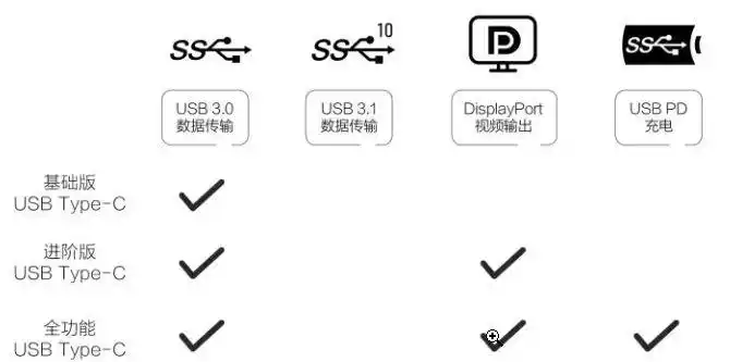 usb4.0接口何时推出