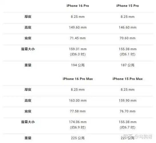 iPhone 16的尺寸和重量如何