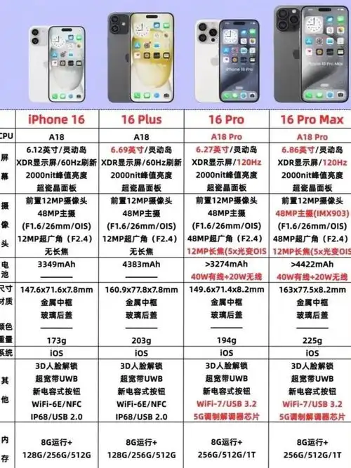 iPhone 16的尺寸和重量如何