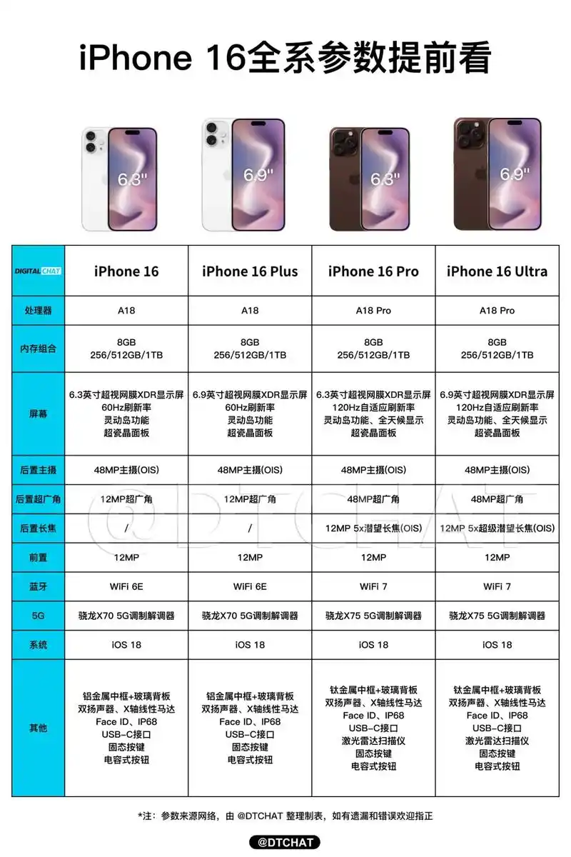 iPhone 16的尺寸和重量如何