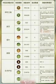 龙OL弓阳怎么加点