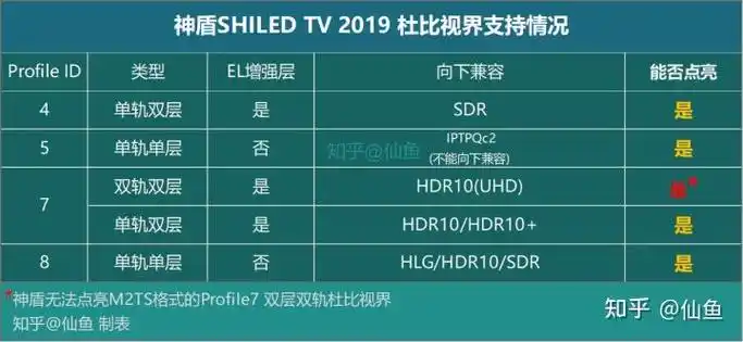 kodi如何看杜比视界