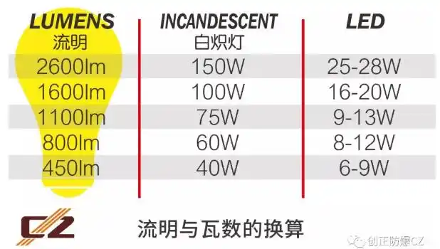 流明跟亮度有啥不同