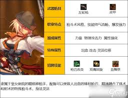 DNF迷你漫游枪手属性怎么样