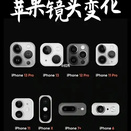 为何iPhone 6开始设计突起的摄像头