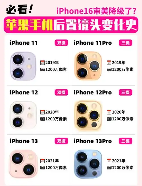 为何iPhone 6开始设计突起的摄像头