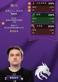 如何进行DOTA2ti14赛事预测