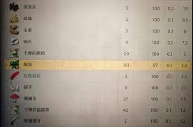 天国拯救初代在那里采集荨麻和颠茄